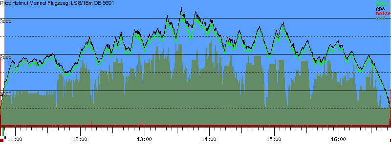 Barometer